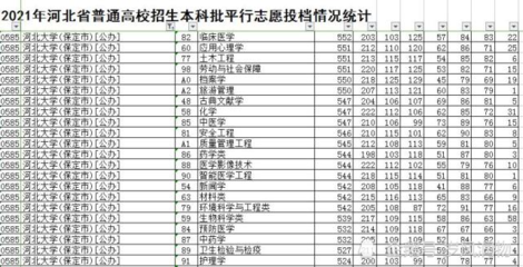 河北省唯一真正綜合性大學(xué)2021招生真的遭遇滑鐵盧?