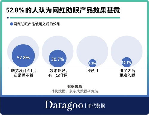 助眠產品越來越多,年輕人為什么還是睡不好