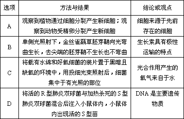 2015江蘇南京5月調研 下表是生物科學史上一些經典實驗的 方法與結果 和 結論或觀點 ,其中相匹配的是 選項 方法與結果 結論或觀點 a 先將細菌培養在含15n