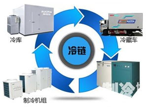 劍指順豐，EMS殺入冷鏈配送 河北生物醫(yī)藥市場的新變革